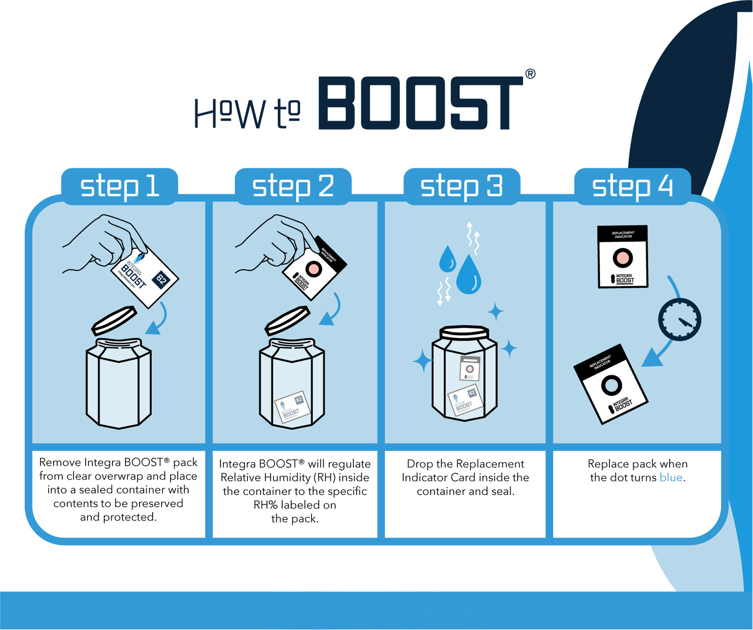 RAW Integra 62% Humidity Control Packs – matchboxbros