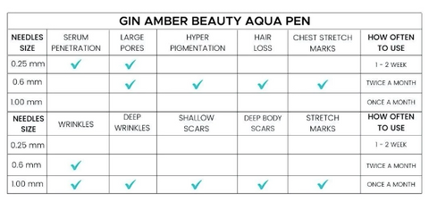 aqua pen usage table