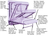 murphy bed mechanism