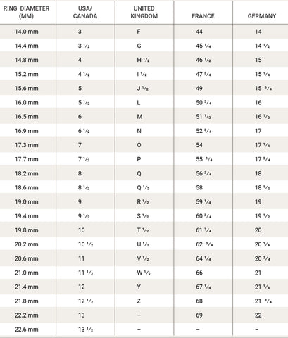 Costco Diamond & Jewelry Ring Size Guide