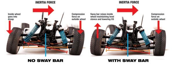 Definitive Guide to Suspension Tuning – suspensionspot