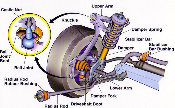 Shock absorbers: Are they the same as dampers or another component?