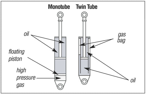 How a Shock Absorber Works – suspensionspot