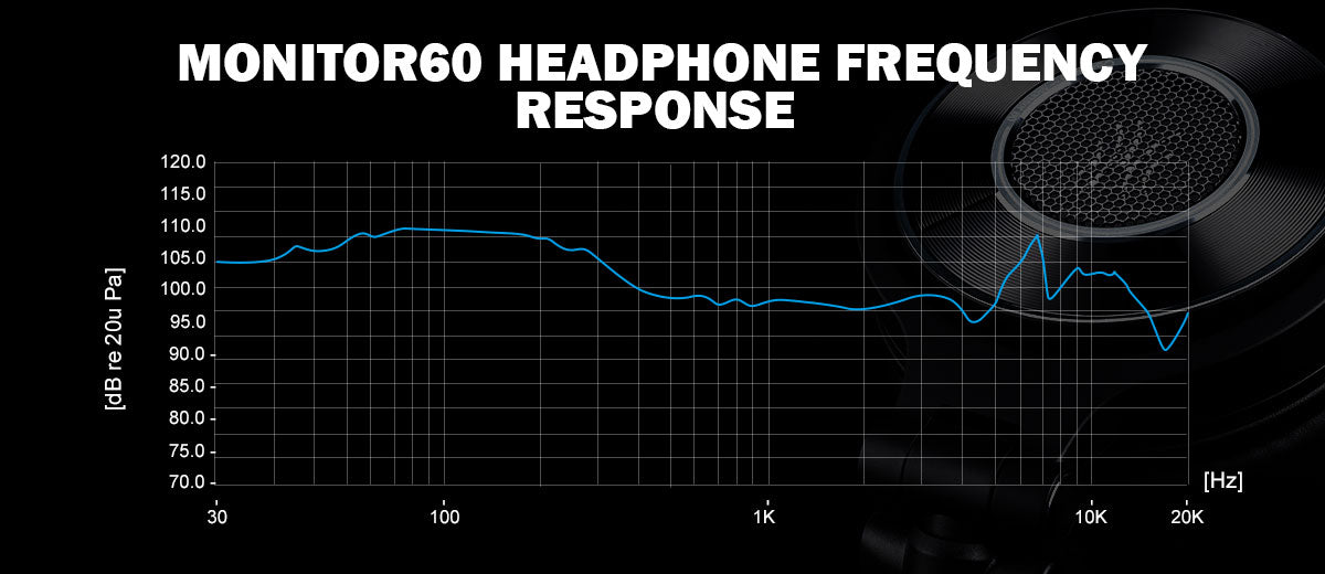 OneOdio Monitor 60 - Auriculares profesionales de estudio, grabación de  auriculares con cable sobre la oreja, audio de alta resolución, orejeras