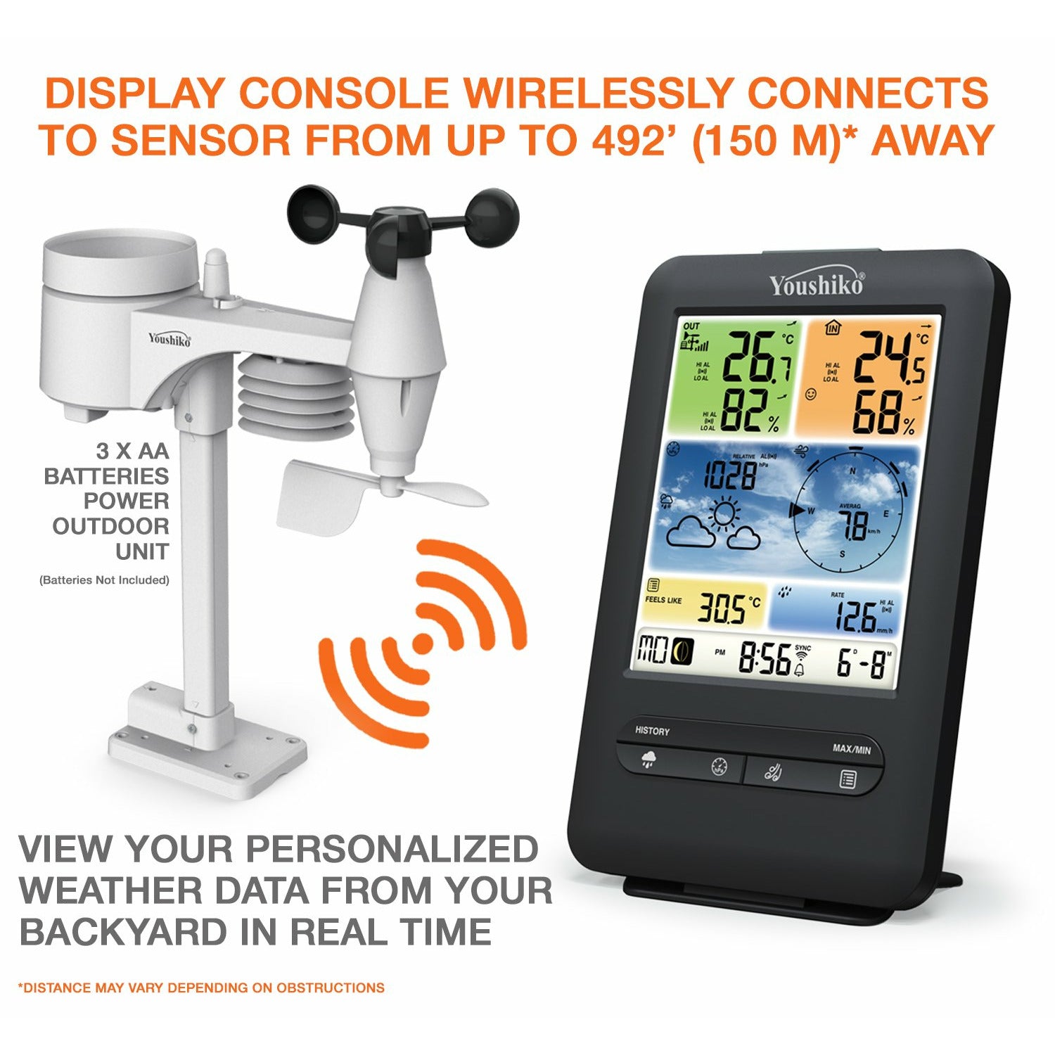 wunderground personal weather station