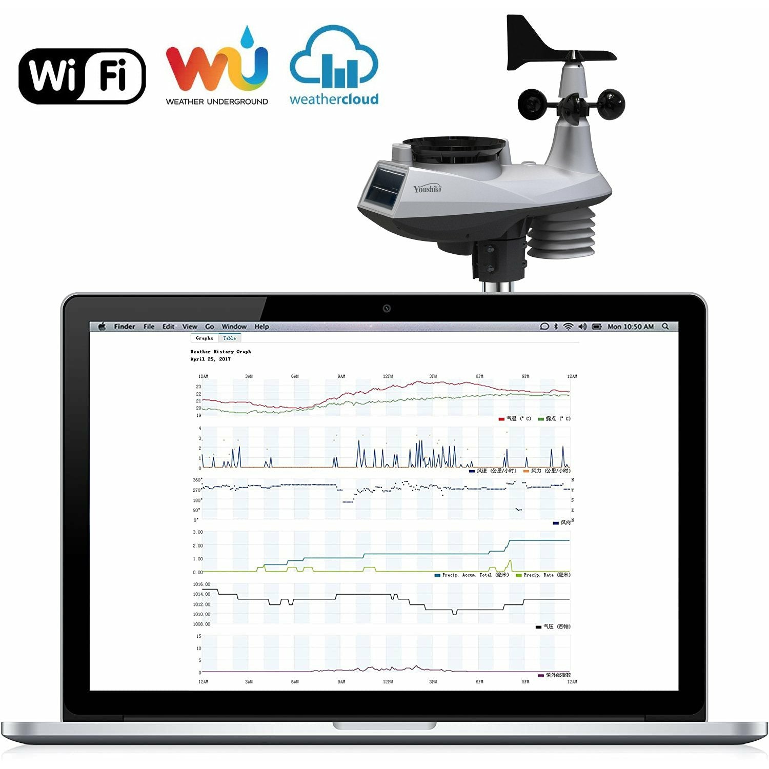 youshiko wifi weather station with wunderground