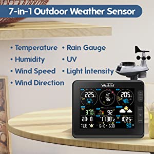 youshiko wifi weather station with wunderground