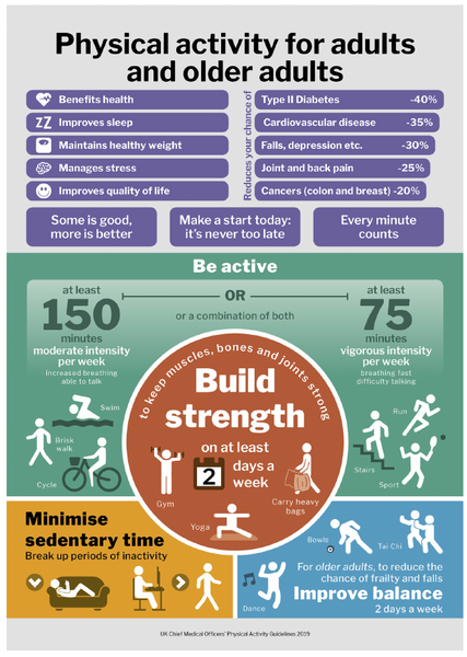 Government guidance on the amount of exercise an adult should do