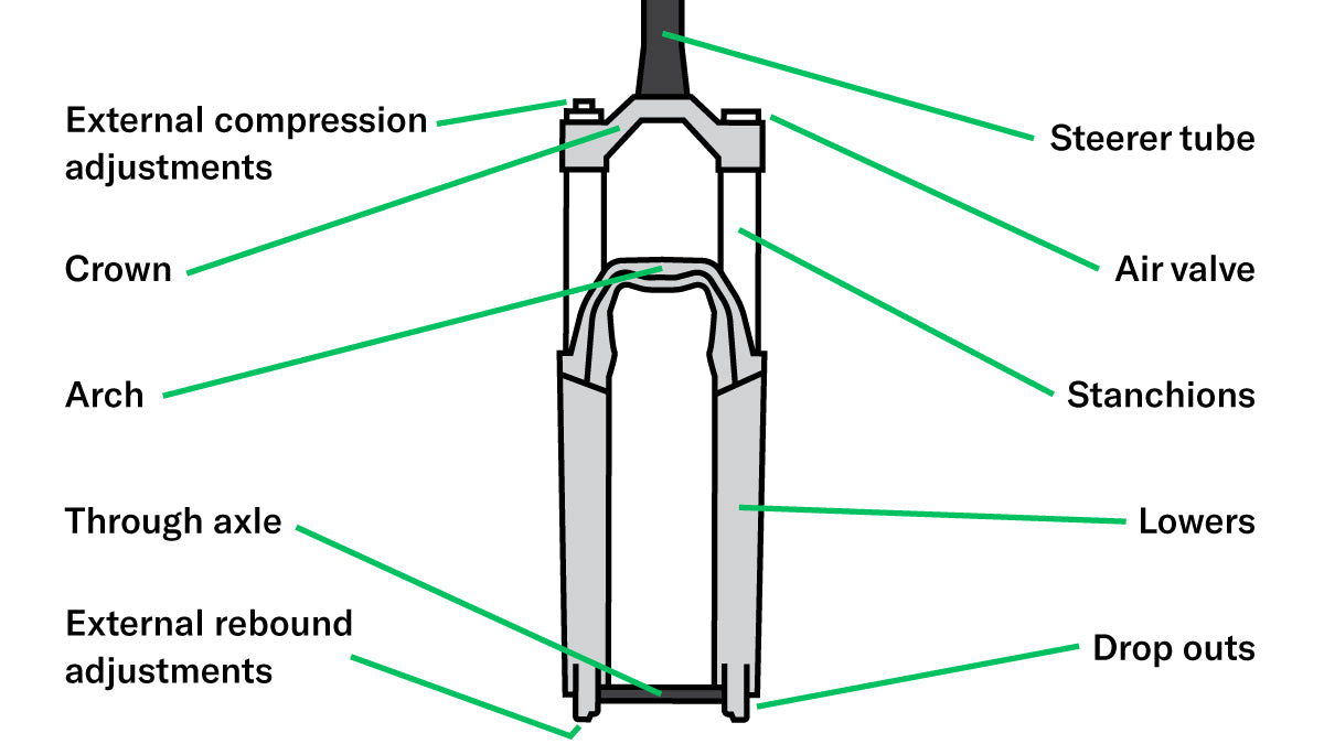 Mountain bike fork diagram with labels