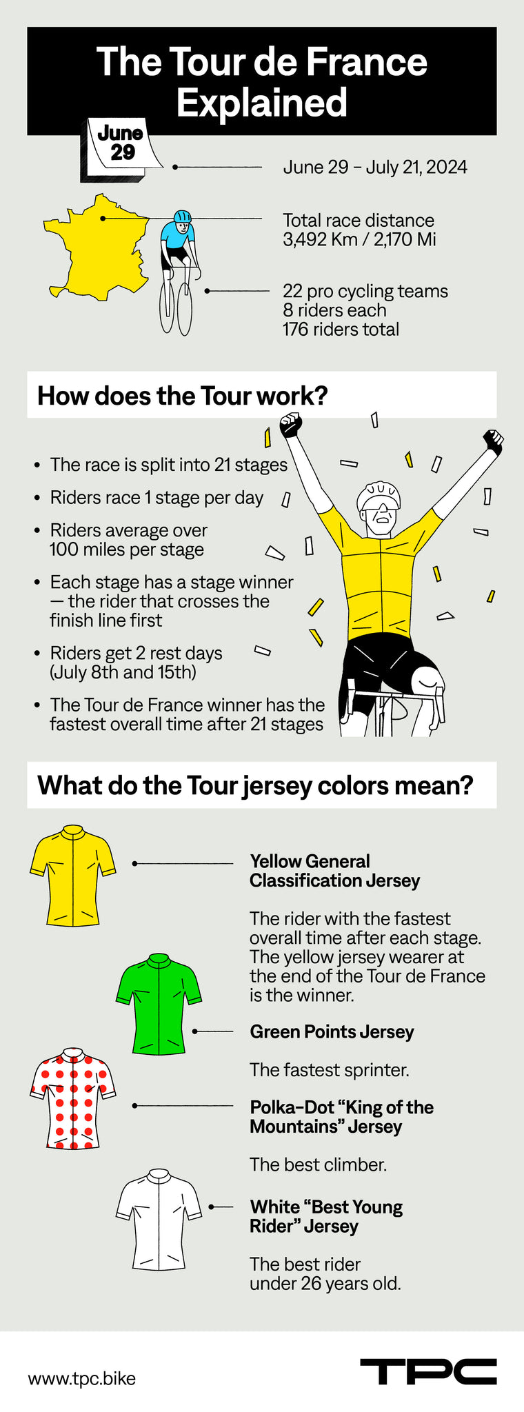 How the Tour de France works explained infographic