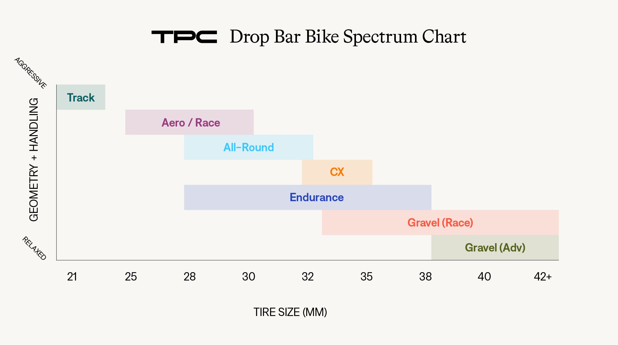 Drop bar bike spectrum road gravel cyclocross
