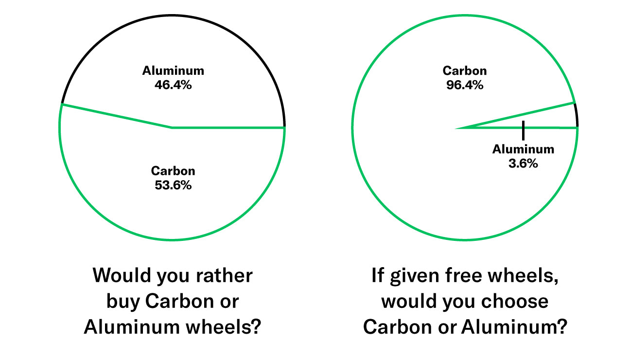 Carbon vs. aluminum mountain bike wheels