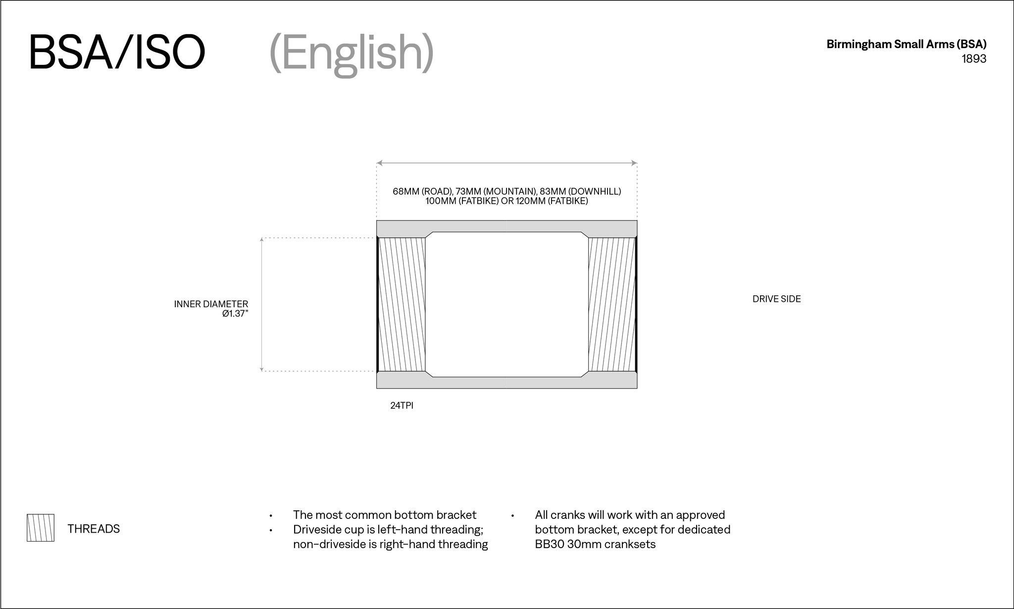 BSA English threaded bottom bracket diagram