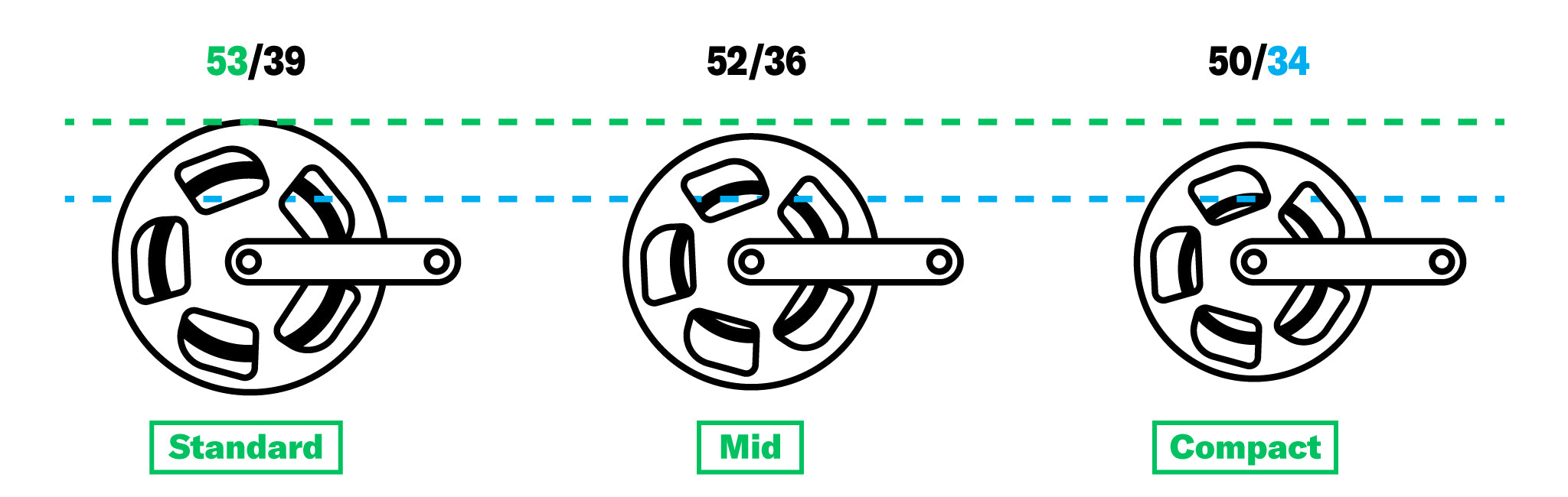 mid compact crank