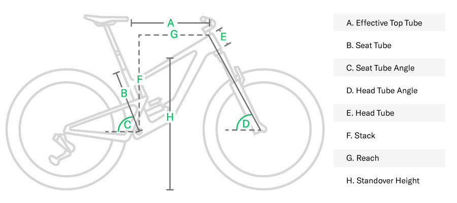 ▷Bike Size Chart: How to Choose the Bike that Fits! (GUIDE)