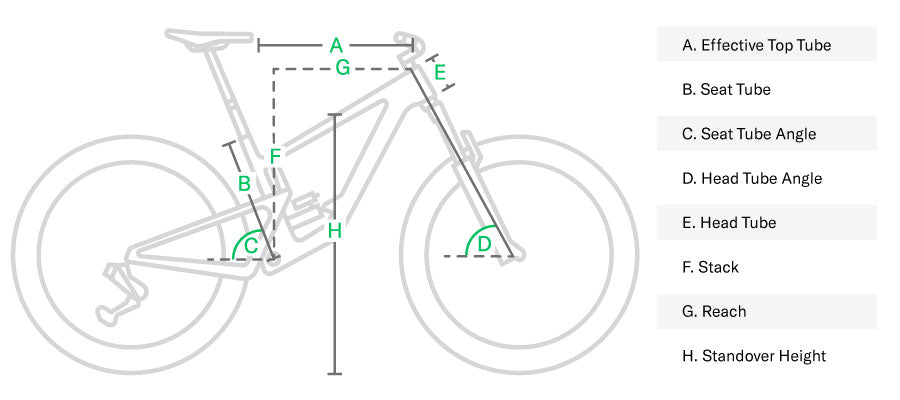Bike Reach Measurement Bike Geometry Chart And How It Works Stack