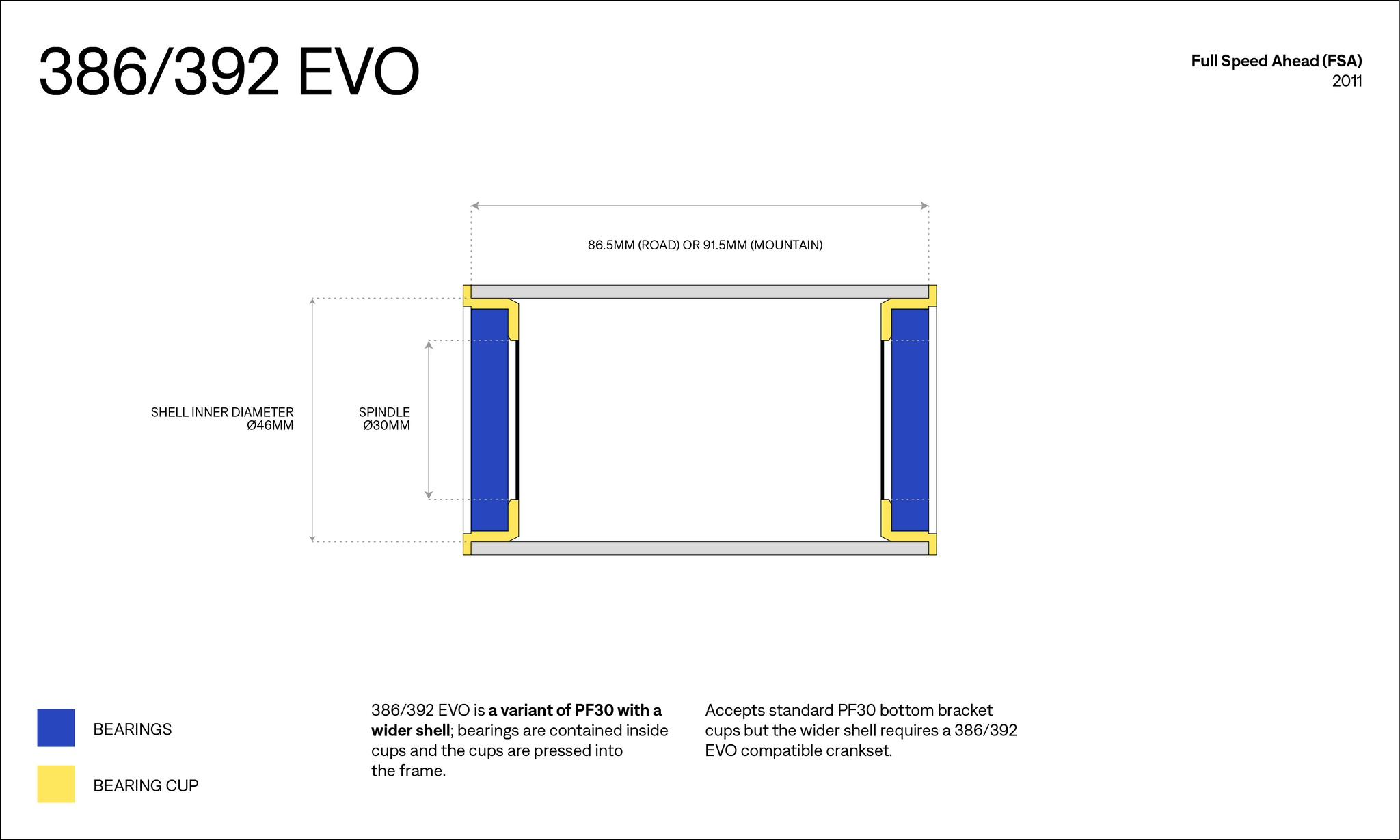 BB386 EVO BB392 EVO Bottom Bracket Diagram
