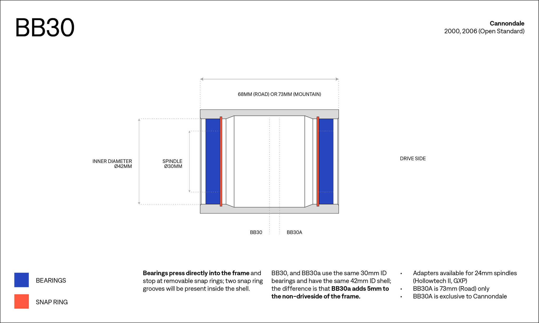 BB30 Bottom Bracket Diagram