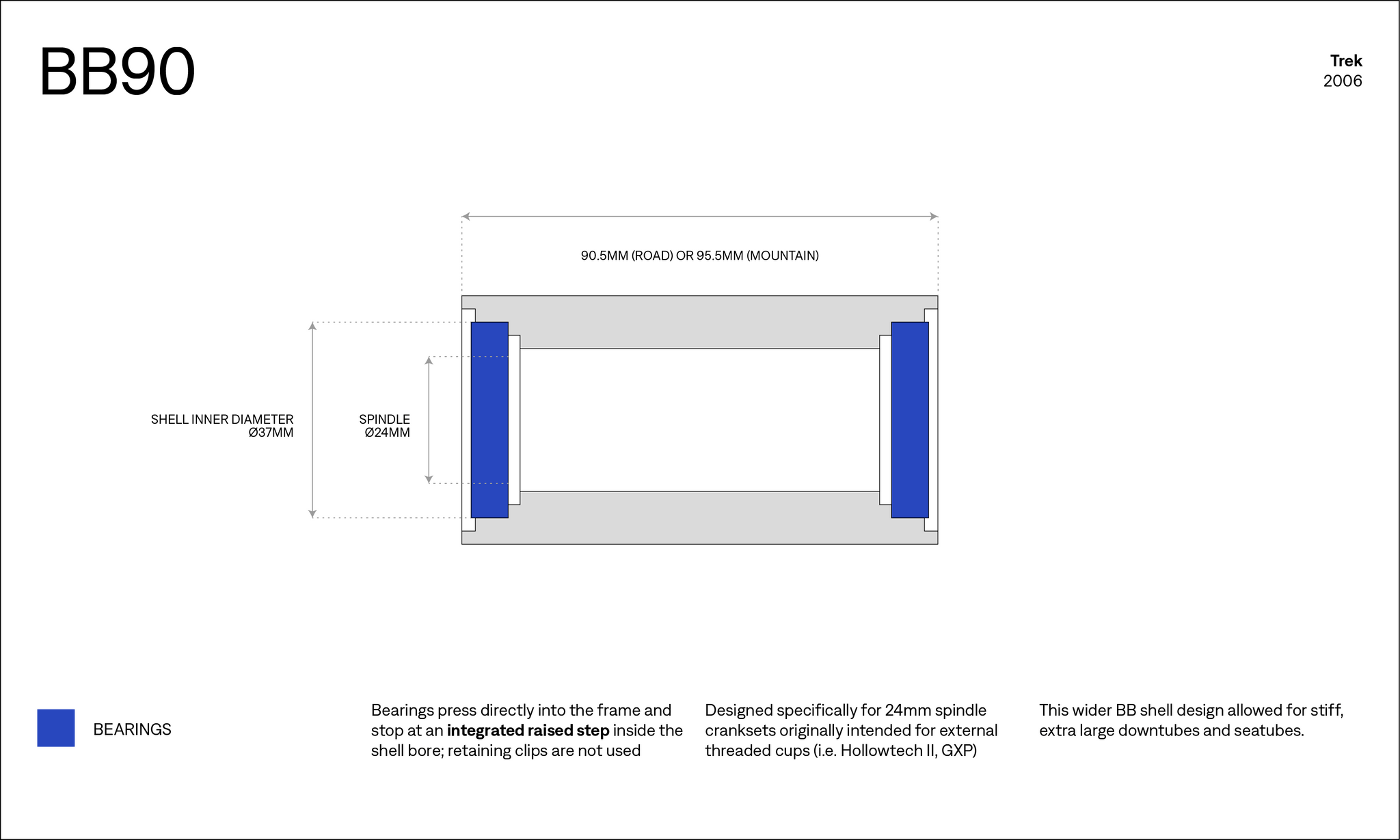 BB90 Bottom Bracket Diagram