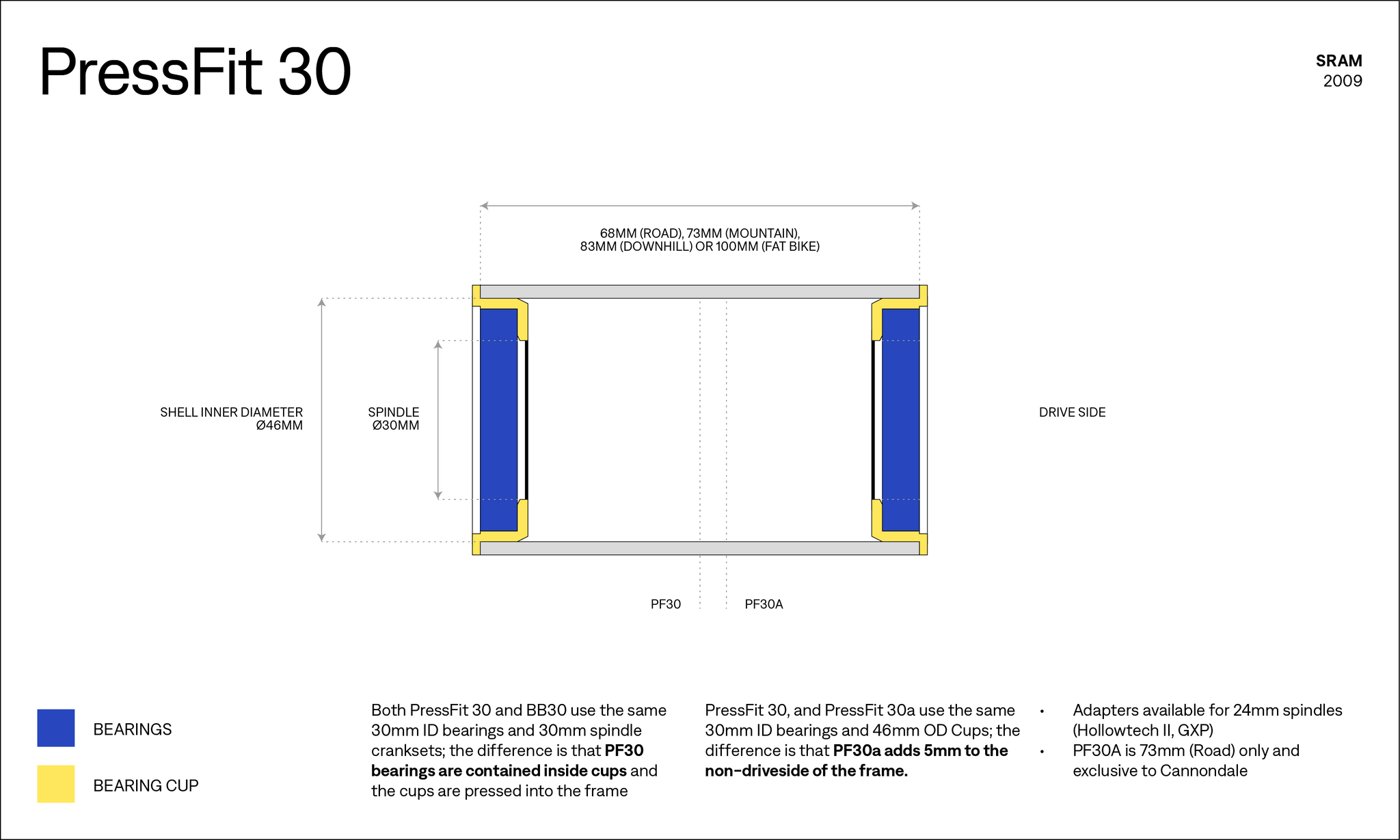 PF30 Bottom Bracket Diagram