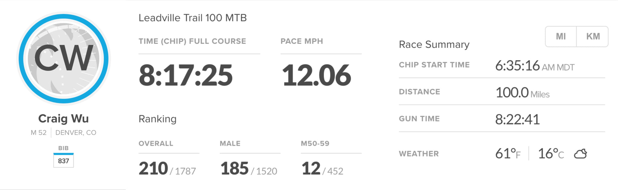 Craig's Leadville Trail 100 MTB finish time