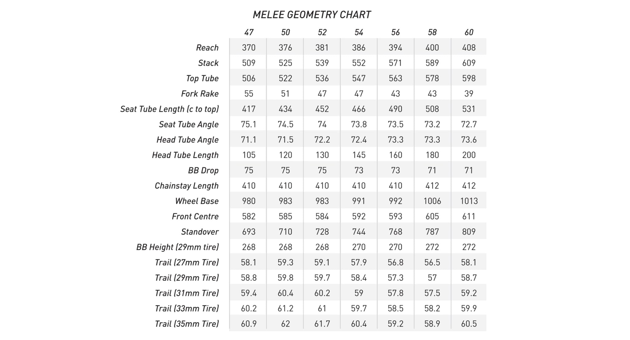 ENVE Melee road bike geometry