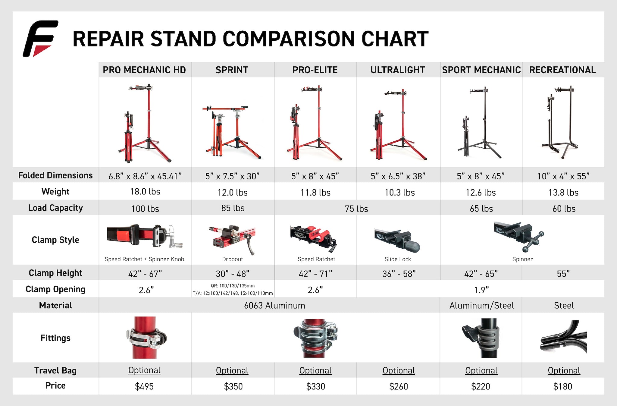 Feedback Sports bike repair stand comparison chart