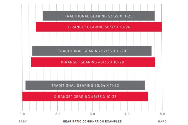 shimano gears ranked