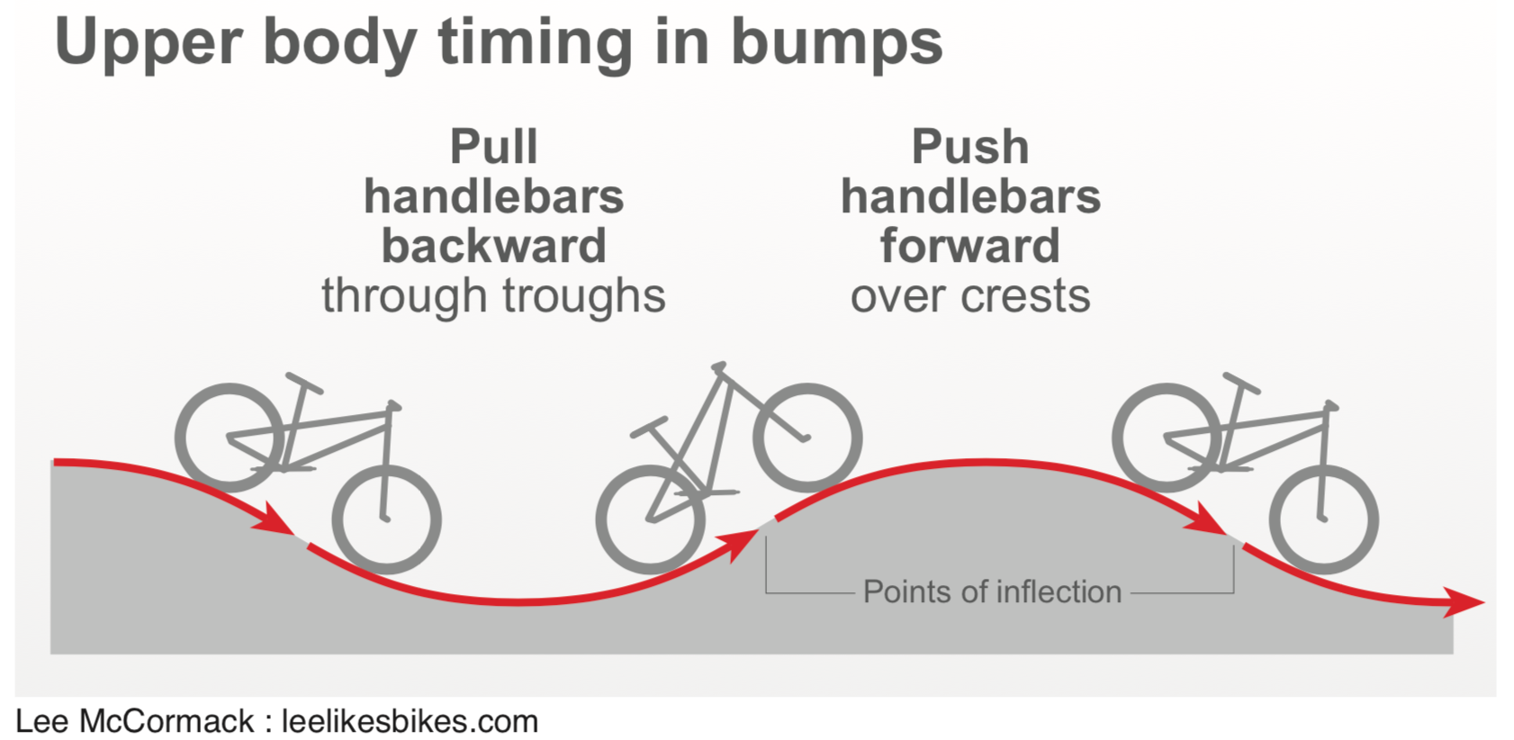 How to pump a mountain bike