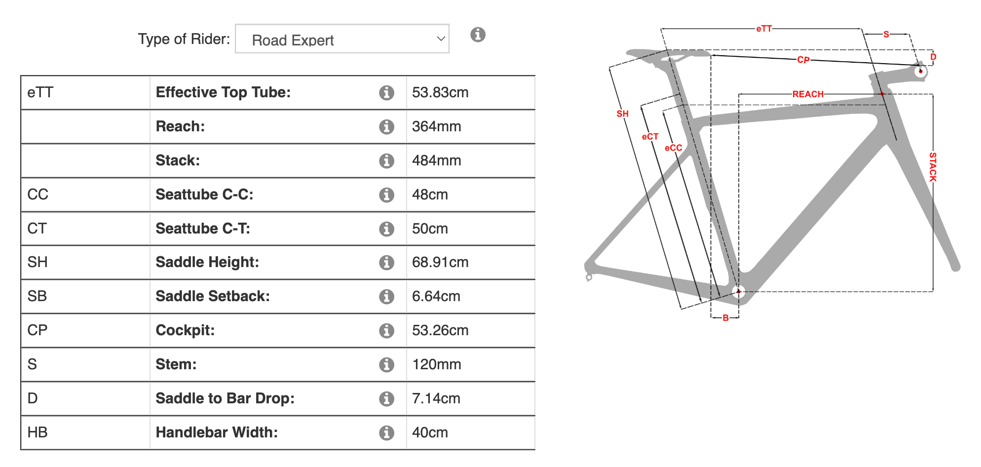 Wrench Science Bike fit calculator