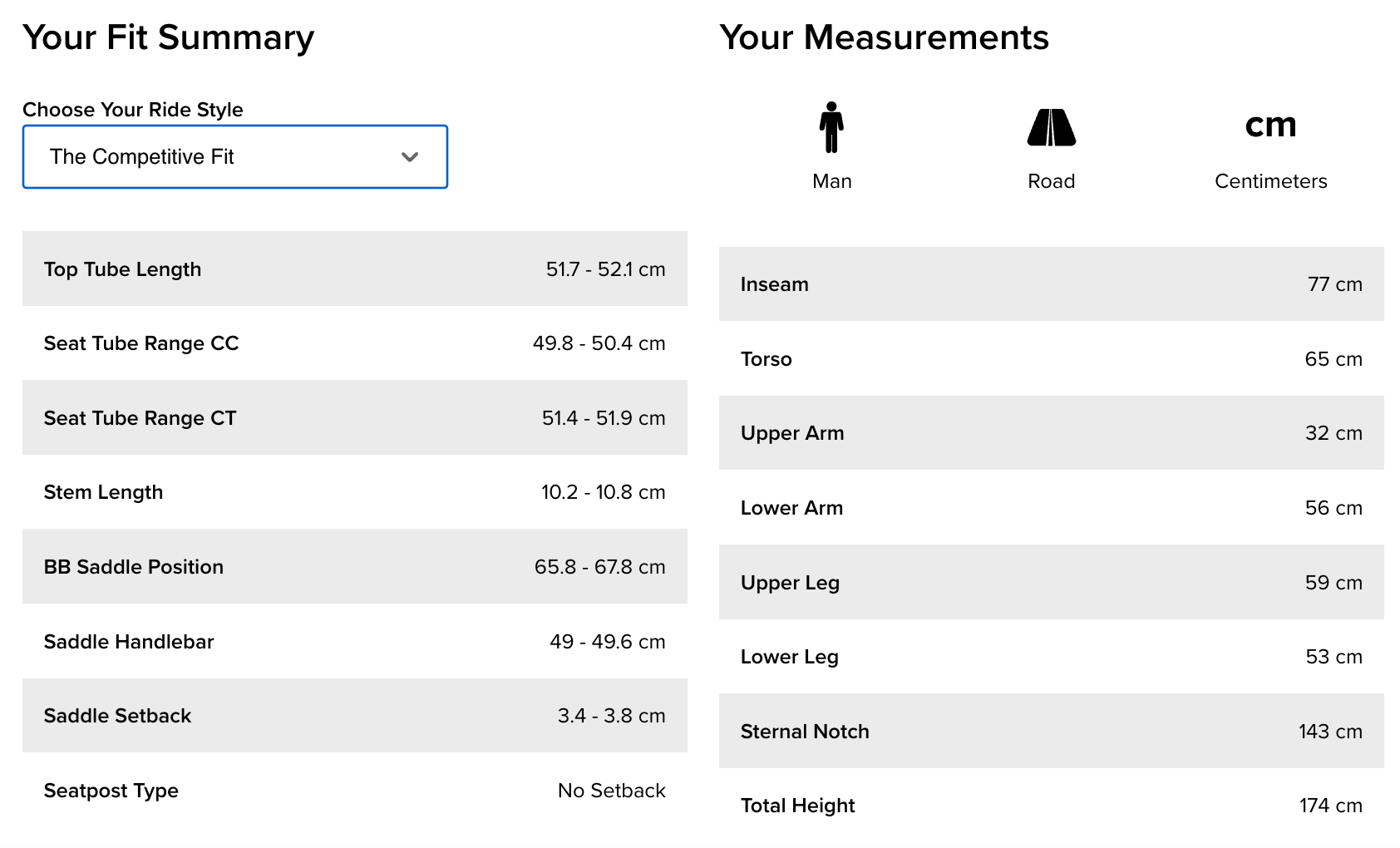 Competitive Cyclist fit calculator