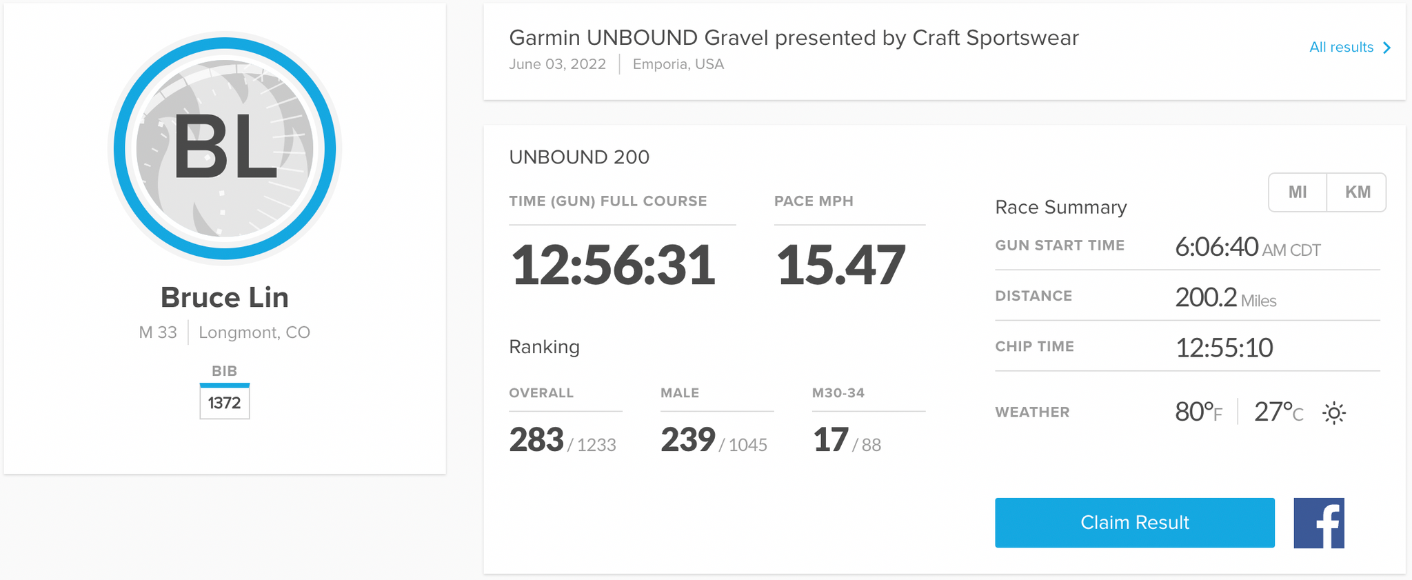 2022 Unbound Gravel finish