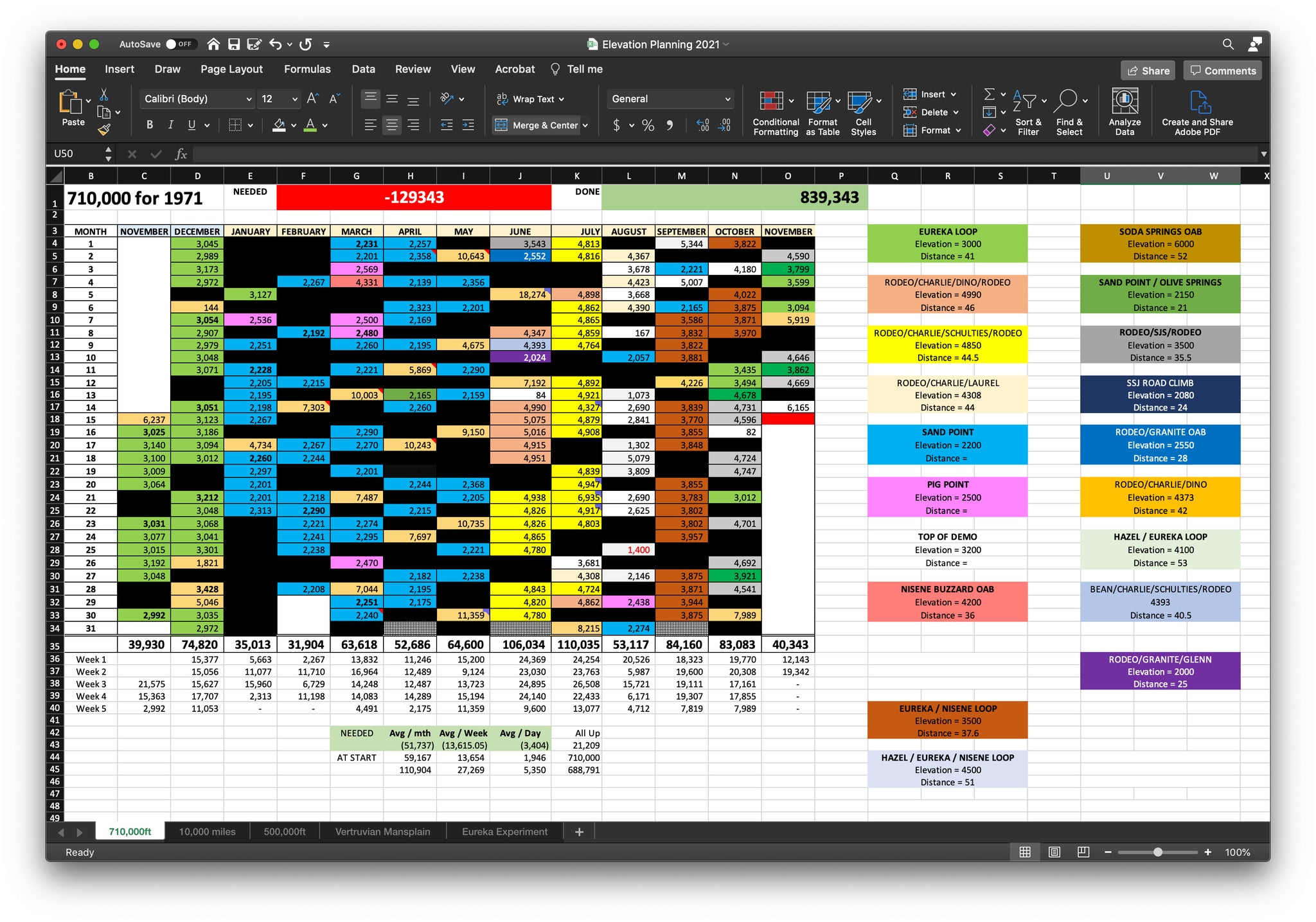Janeen's scary Excel spreadsheet