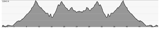 Silver Rush 50 course profile