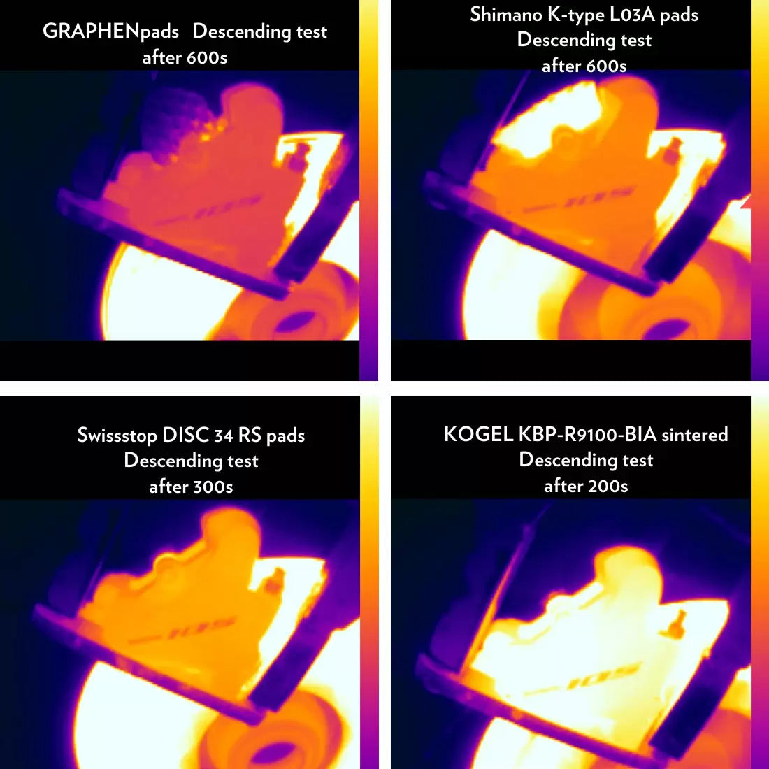 Disc brake pad heat fade comparison