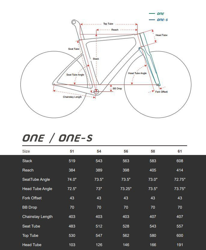 factor one frameset