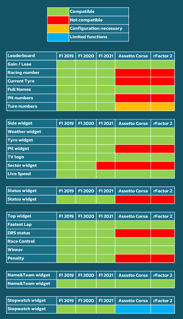 Compatibility TV HUD Simhub