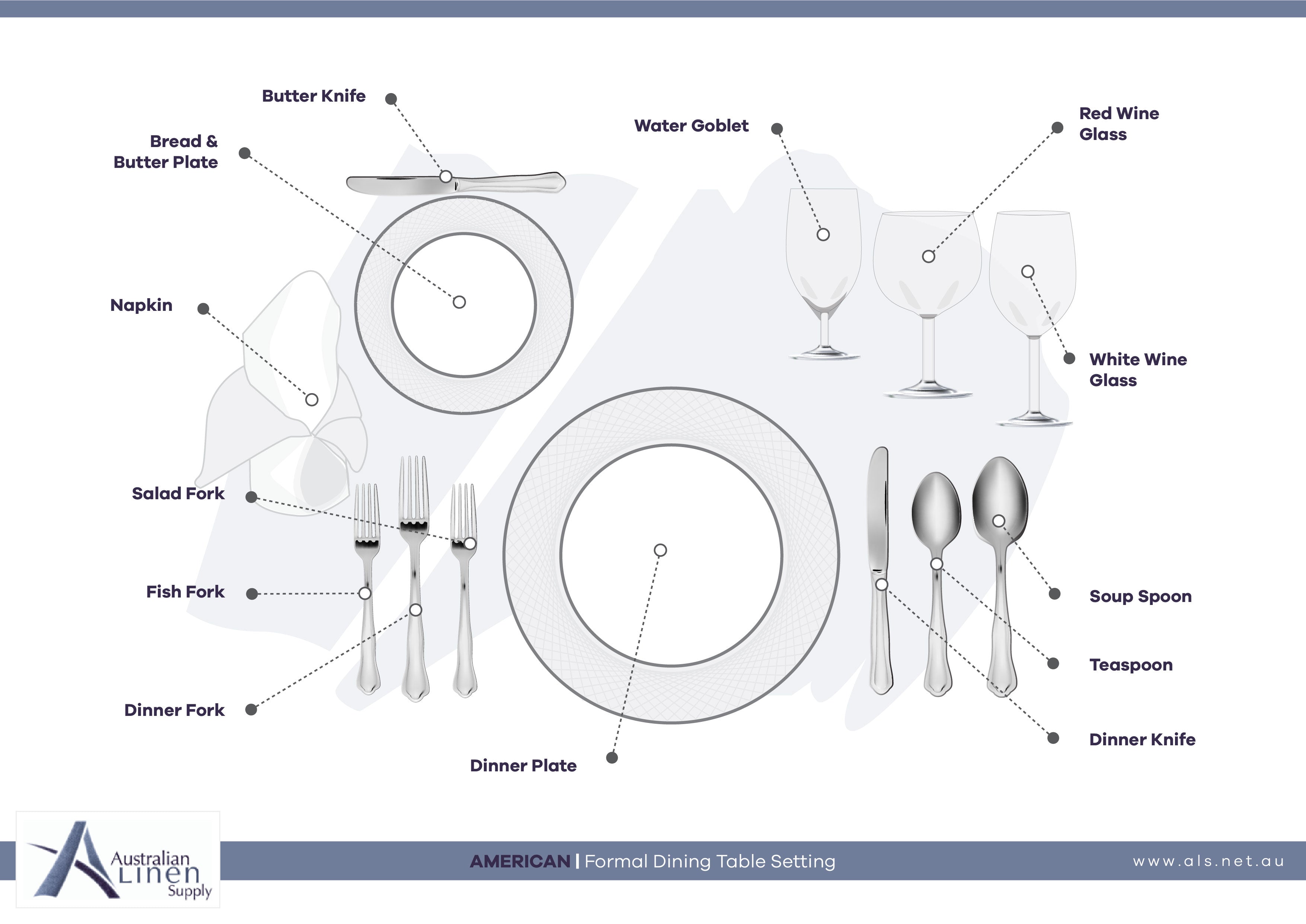 How to Set a Fine Dining Table? American Table Set Up Guide