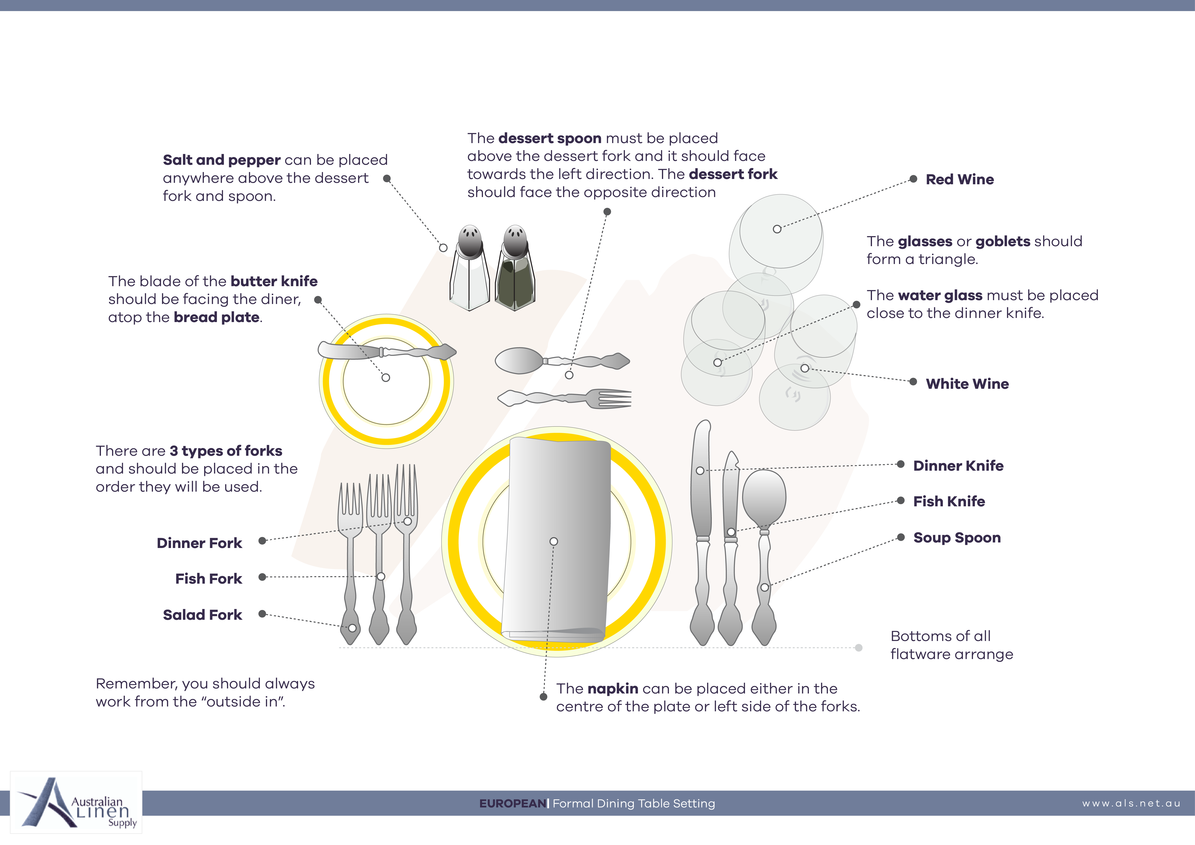 How to Set a Formal Dinner Table