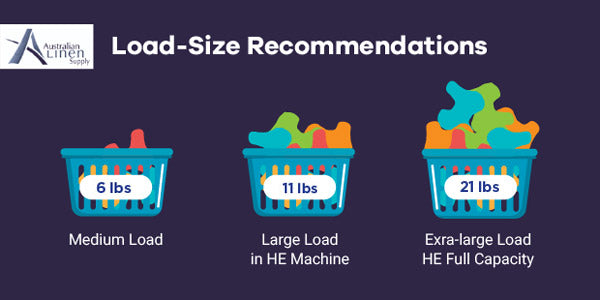 Load size recommendations