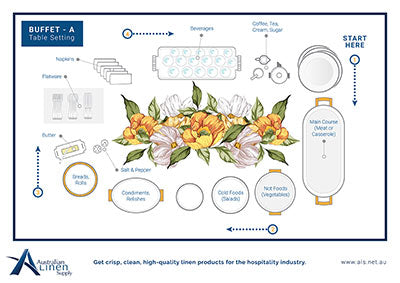 Buffet A table setting