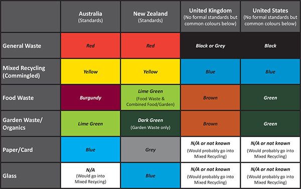 waste and recycling colours