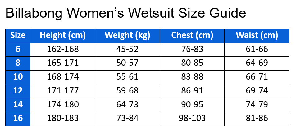 Billabong Women Wetsuit Size Guide