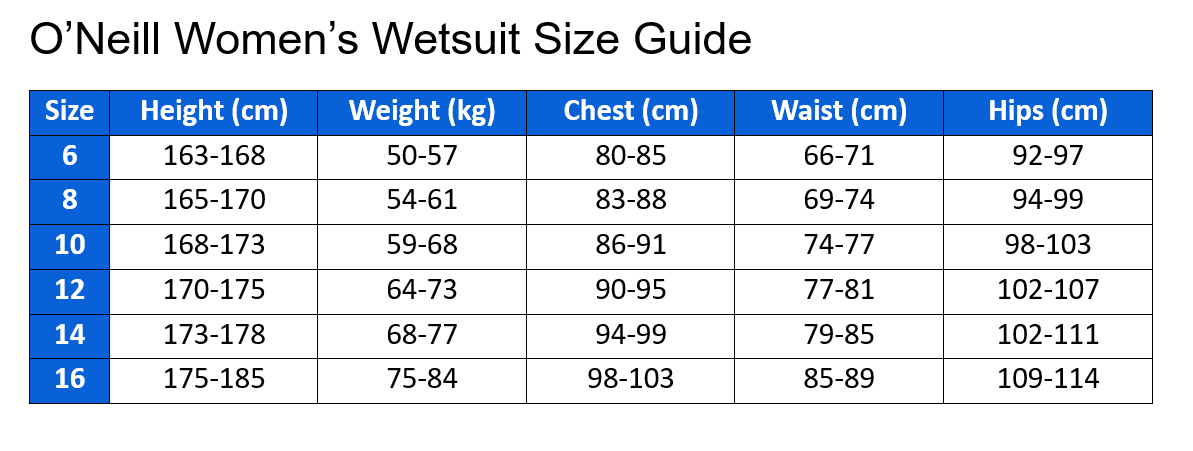 O'Neill Women Wetsuit Size Guide