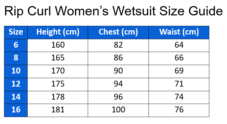 Women Wetsuit Rip Curl Size Guide