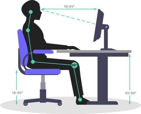 Set up your desk ergonomically