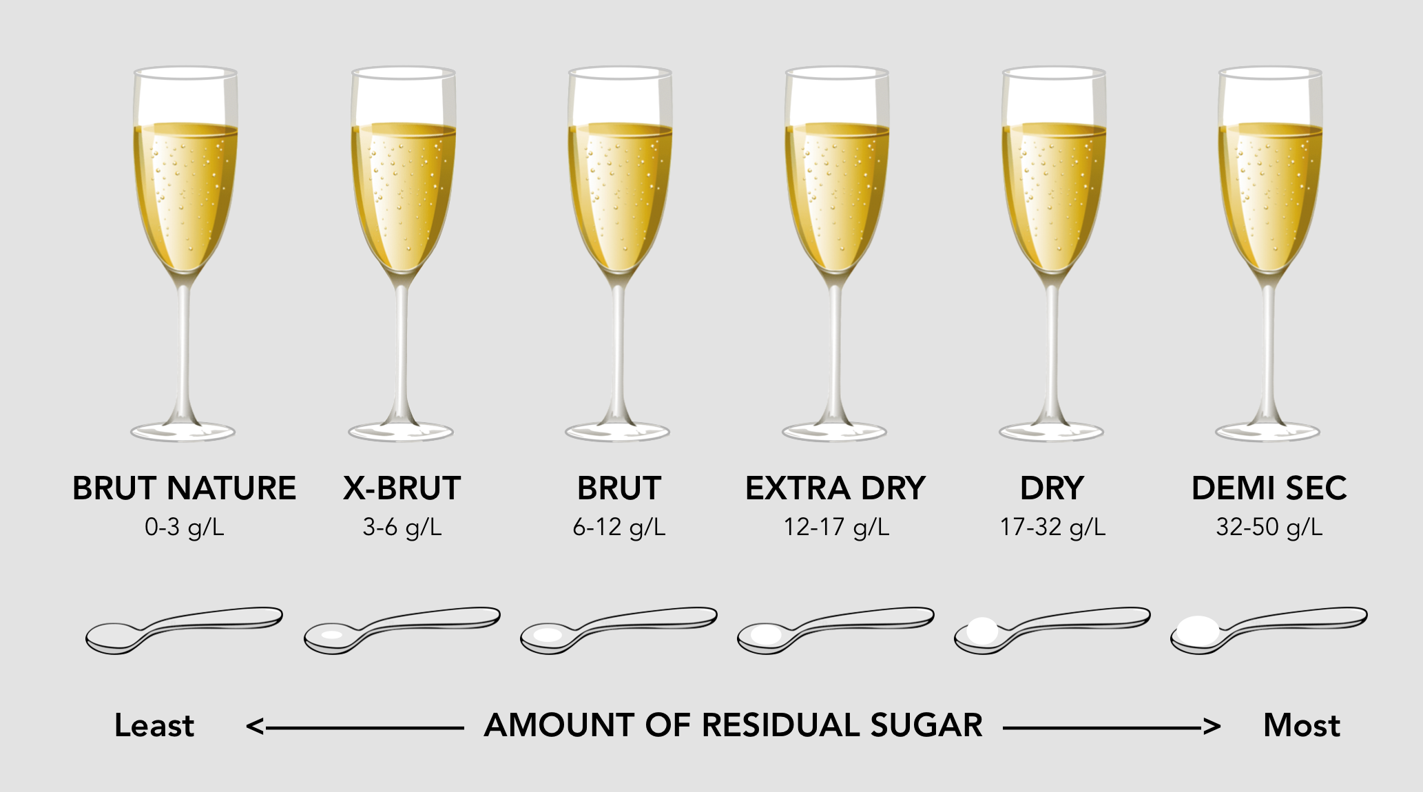 What Is Brut Champagne? Brut vs. Extra-dry Champagne