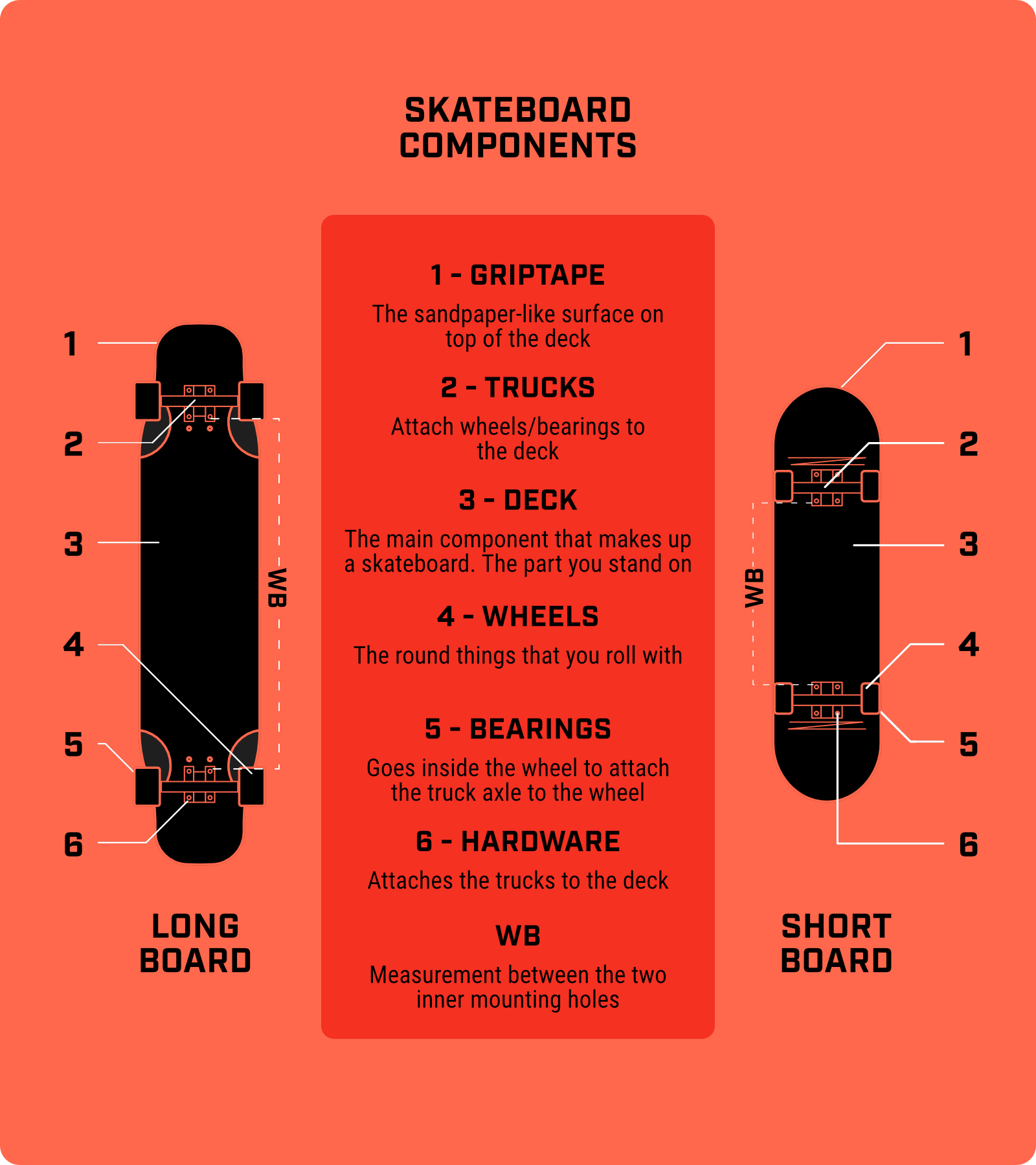 skateboard components 