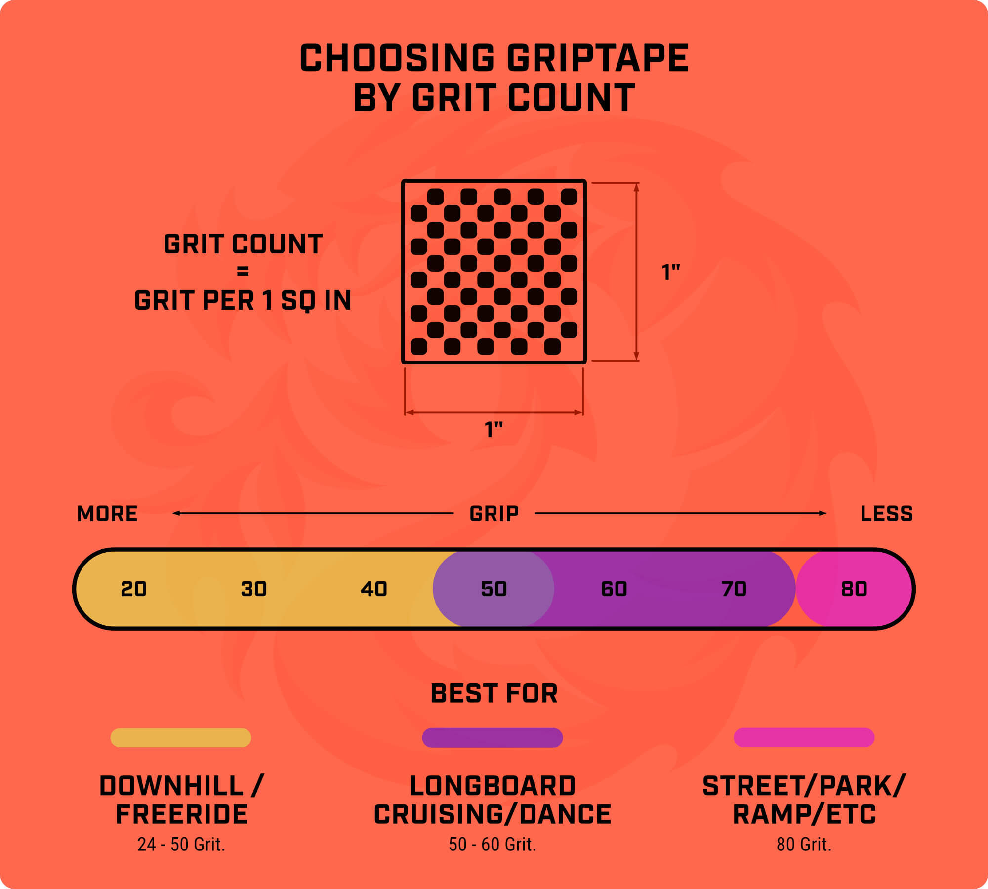 Choosing griptape by grit count