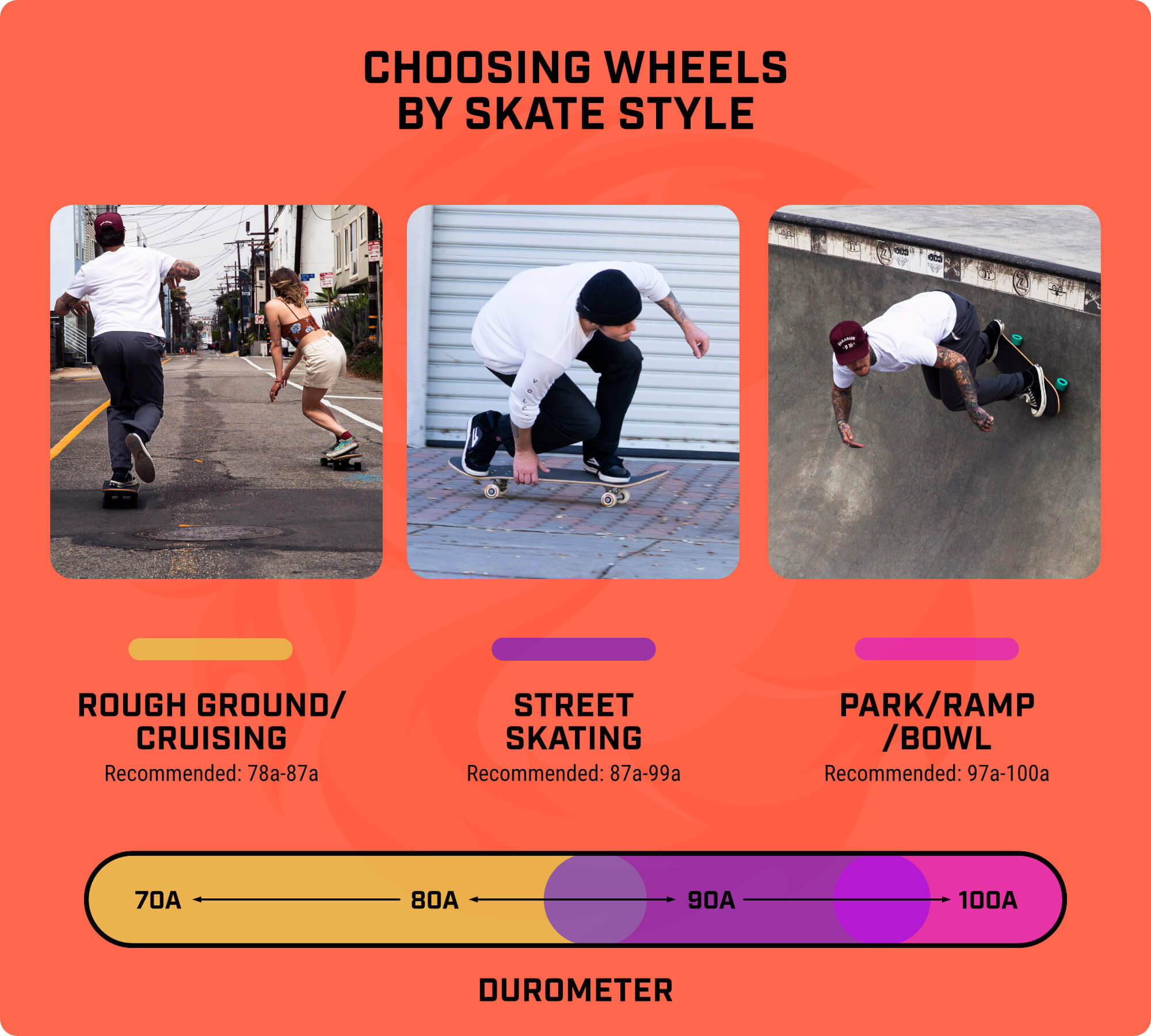 Choosing skateboard wheels 